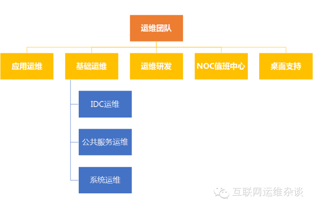 8页PPT带你深度解读运维自动化"