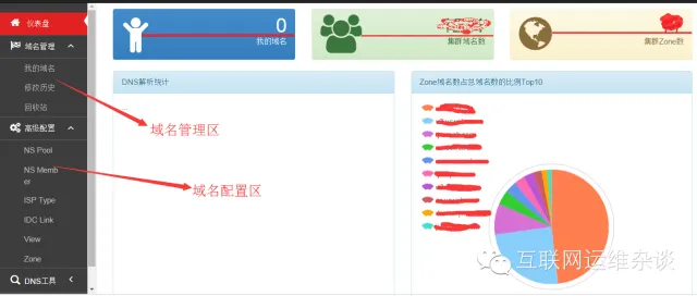 技术分享