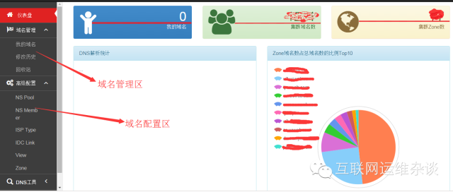 8页PPT带你深度解读运维自动化"