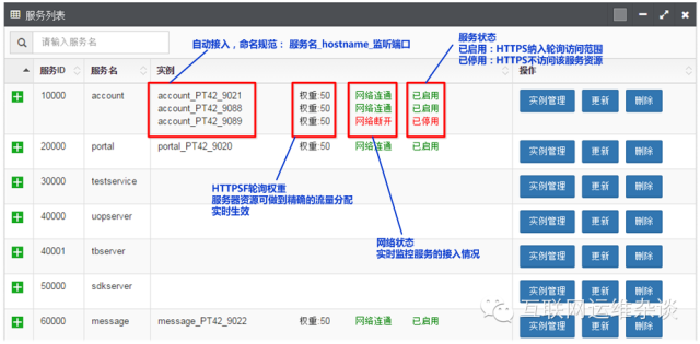 8页PPT带你深度解读运维自动化"