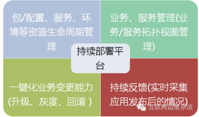 8页PPT带你深度解读运维自动化"