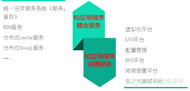 8页PPT带你深度解读运维自动化"