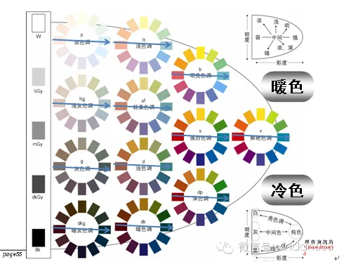 馨丹形象教你如何買對適合自己的衣服，穿出自己的氣質(zhì)