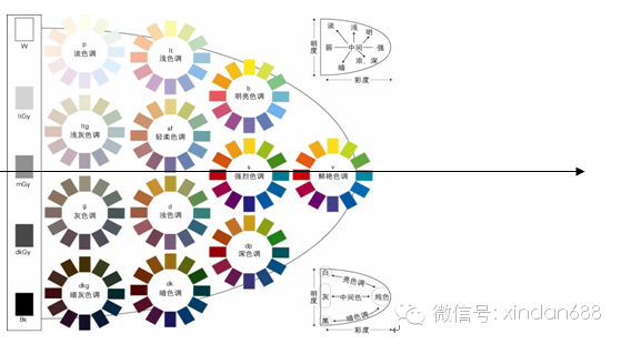 馨丹形象教你如何買對適合自己的衣服，穿出自己的氣質(zhì)