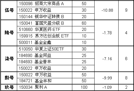 收入证明_组合收入