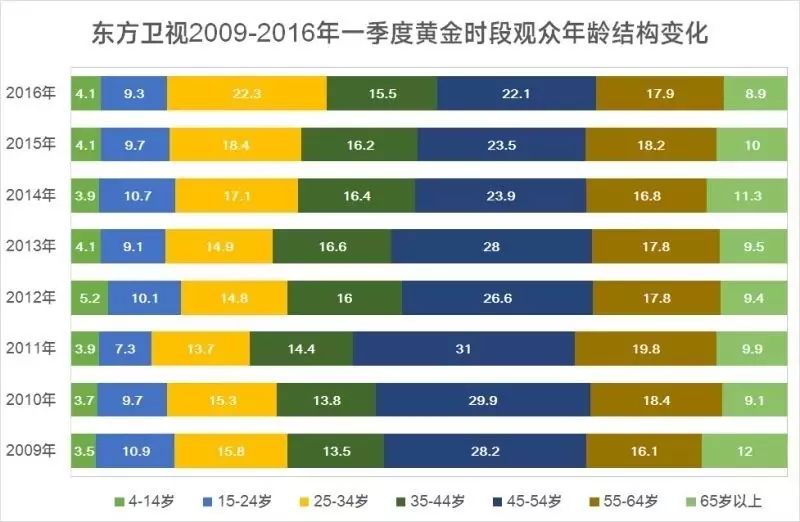 金星秀节目分析_金星汉斯真人秀节目_金星 真人秀节目