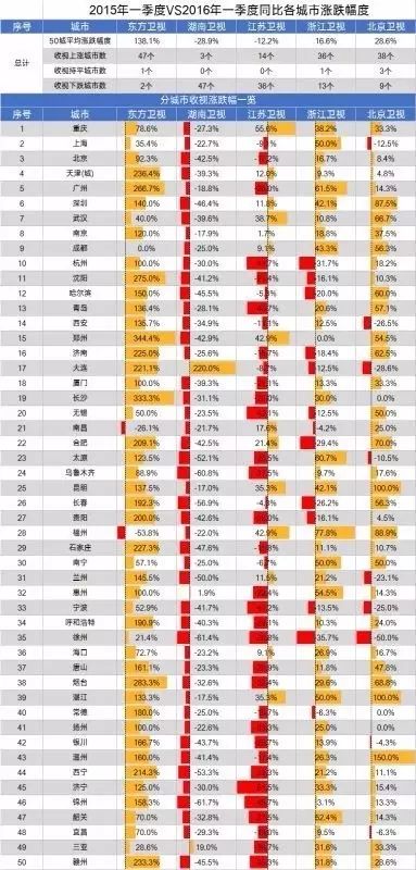 金星 真人秀节目_金星秀节目分析_金星汉斯真人秀节目