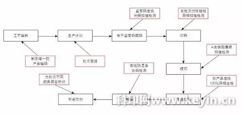 印刷盒包装信息怎么填_印刷产品包装盒_包装盒印刷信息