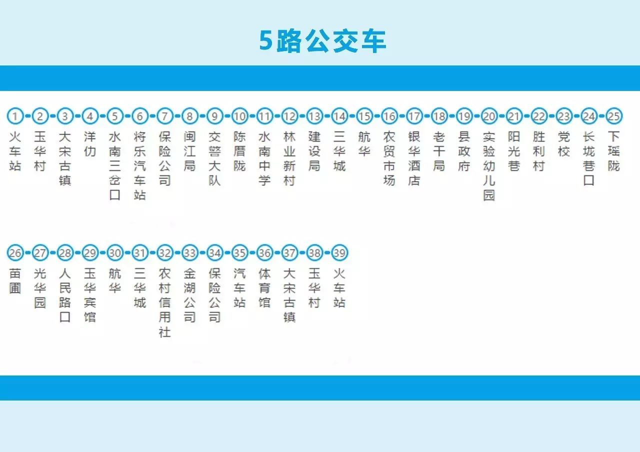 就可乘坐5路车到体育馆. 快来感受下, 公交车的舒适方便吧.