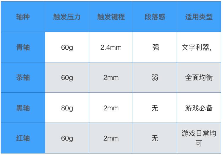 键盘呼吸灯怎么开_键盘上的灯怎么开_联想键盘灯怎么开