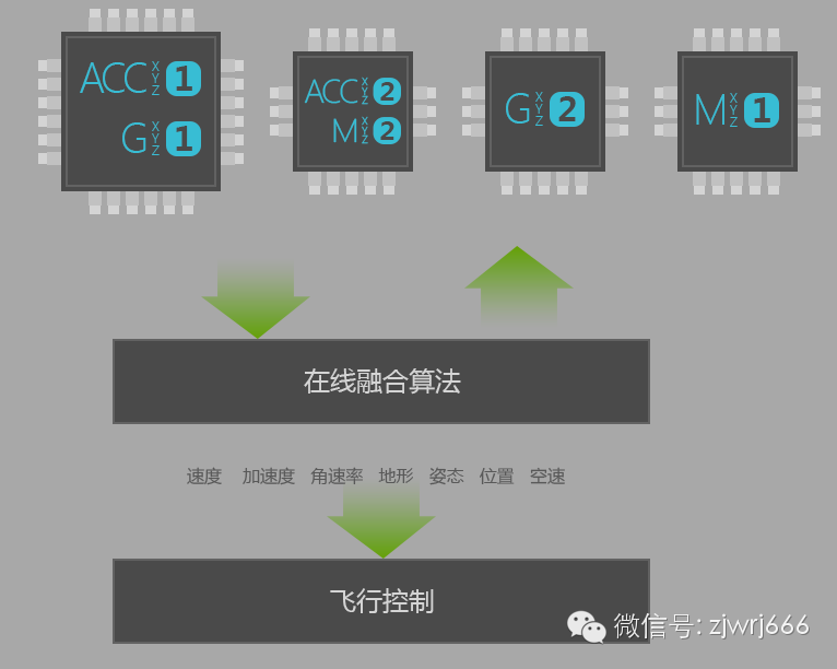 多旋翼農(nóng)業(yè)植保飛控系統(tǒng)——“THEONE-A”