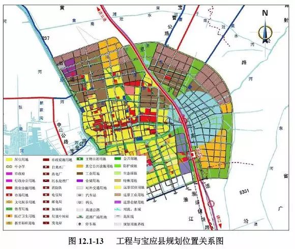 泾河,黄塍,经济开发区,望直港,小官庄,氾水,夏集等7个镇区.