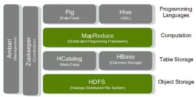 大数据挖掘技术在企业创新中的应用（上篇）