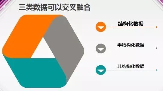 大数据挖掘技术在企业创新中的应用（上篇）