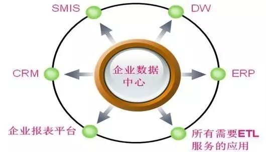 大数据挖掘技术在企业创新中的应用（上篇）
