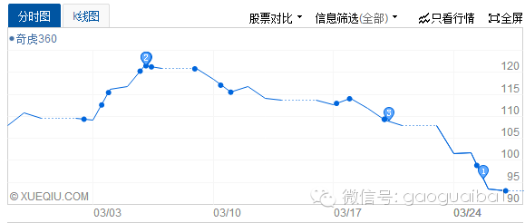 360Σ�֣�PC�Ѽ���  �ƶ�������