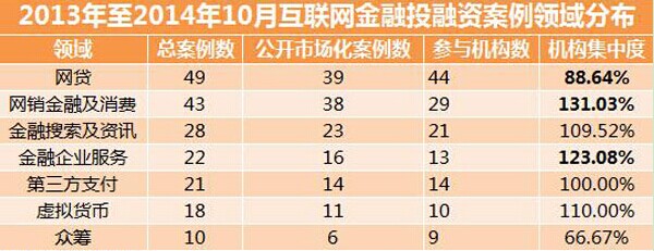  史上最全中国104家风投互联网金融投资案例分析报告