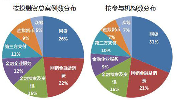  史上最全中国104家风投互联网金融投资案例分析报告