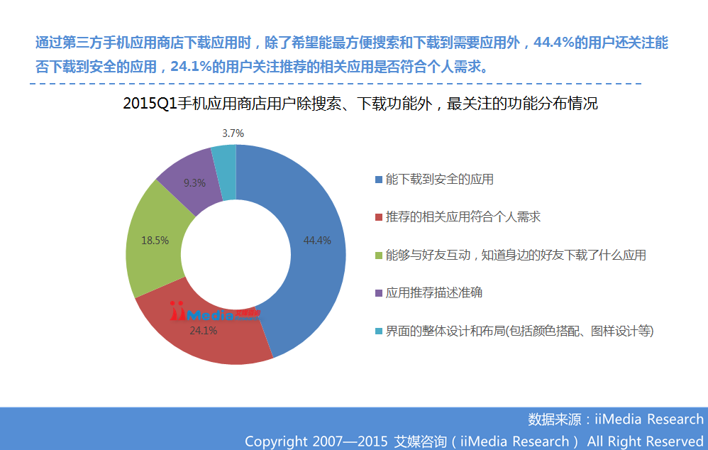 ：2015Q1中国手机应用商店季度监测报告