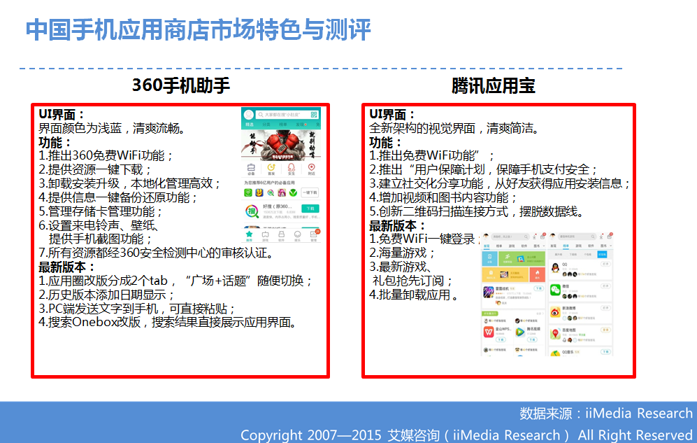 ：2015Q1中国手机应用商店季度监测报告