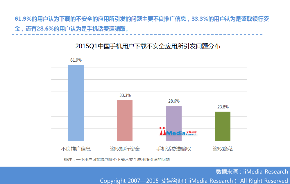 ：2015Q1中国手机应用商店季度监测报告