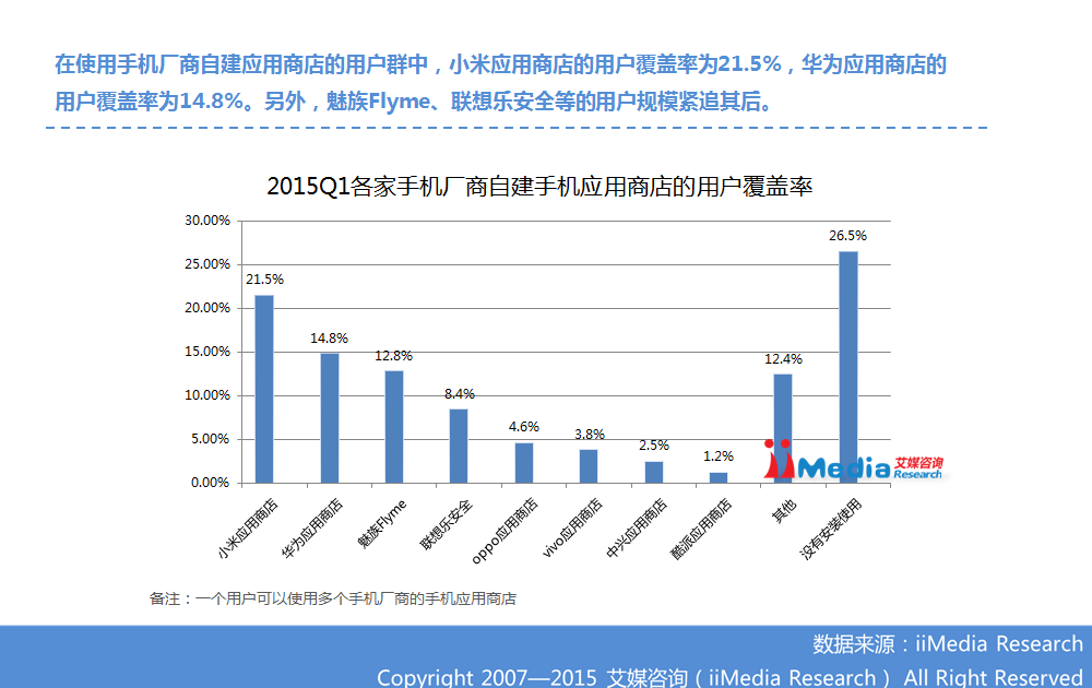 ：2015Q1中国手机应用商店季度监测报告