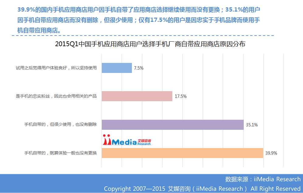 ：2015Q1中国手机应用商店季度监测报告