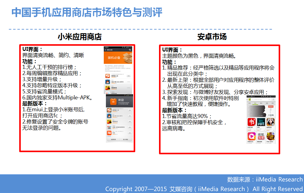 ：2015Q1中国手机应用商店季度监测报告