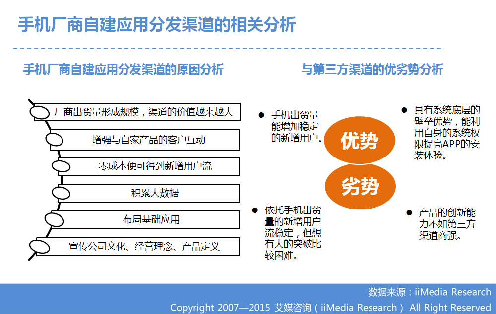 ：2015Q1中國手機應用商店季度監(jiān)測報告