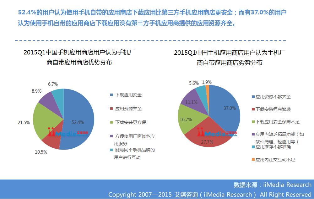 ：2015Q1中国手机应用商店季度监测报告