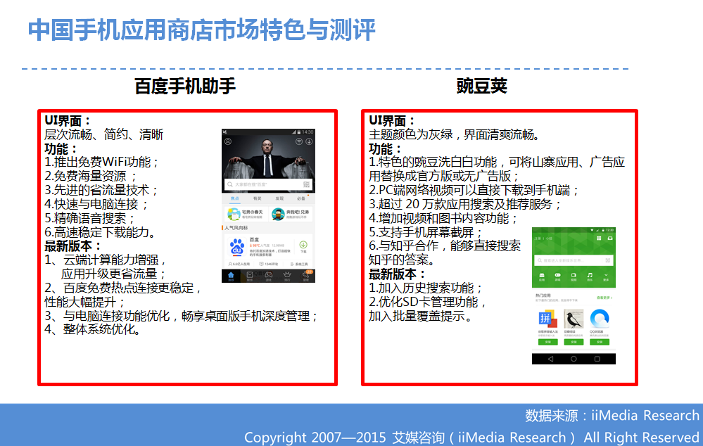 ：2015Q1中国手机应用商店季度监测报告
