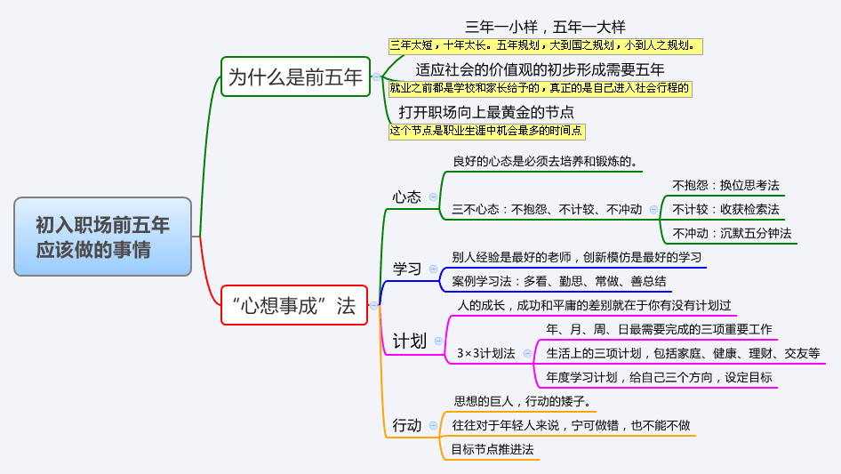 如果有机会让现在的你遇到刚毕业初入职场的你，你会对他说什么？插图1