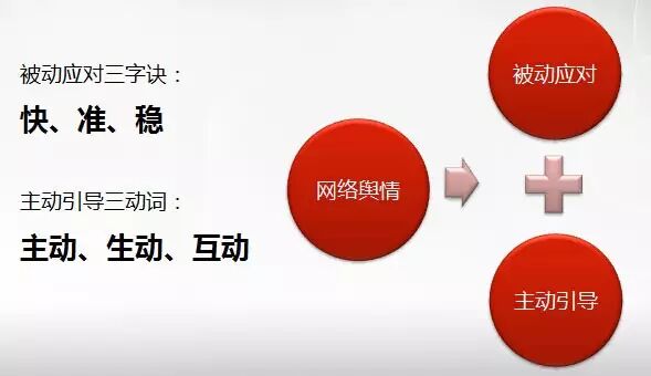 从“汪涵救场”说起——舆情2.0时代的危机公关和舆情管理插图3