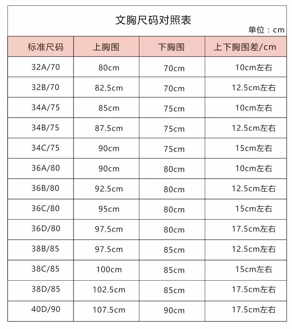 罩杯abcd尺码表_文胸尺码表36是多大罩杯_胸围尺码表abcd