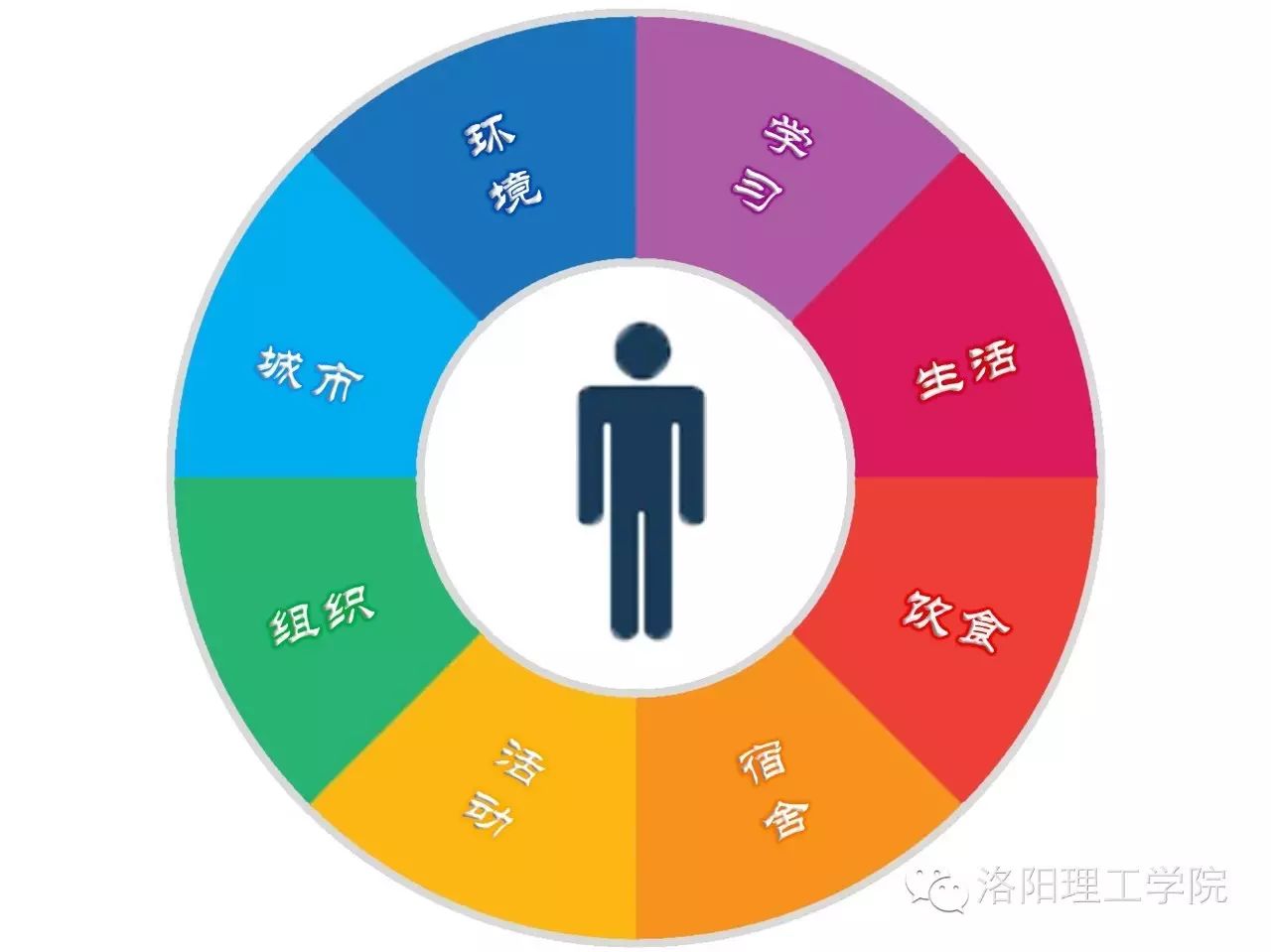 洛阳理工学院怎么样_洛阳理工学院百度_4137洛阳理工学院