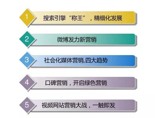 互联网十大趋势