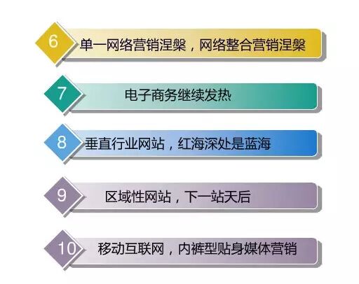 互联网十大趋势