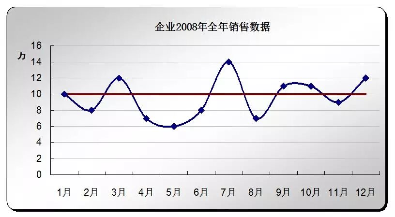 Excel表格美观其实可以很简单 教你15招使图表更具表现力 - 华安泰学院第14课