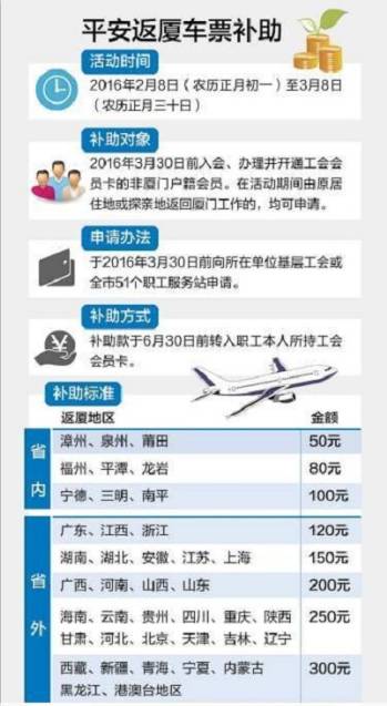 ������Ϣ������(ji��)�ؼ��^�꣬���ЏB�T����(hu��)���Ɉ�(b��o)�N���B��ͨ�M(f��i)����