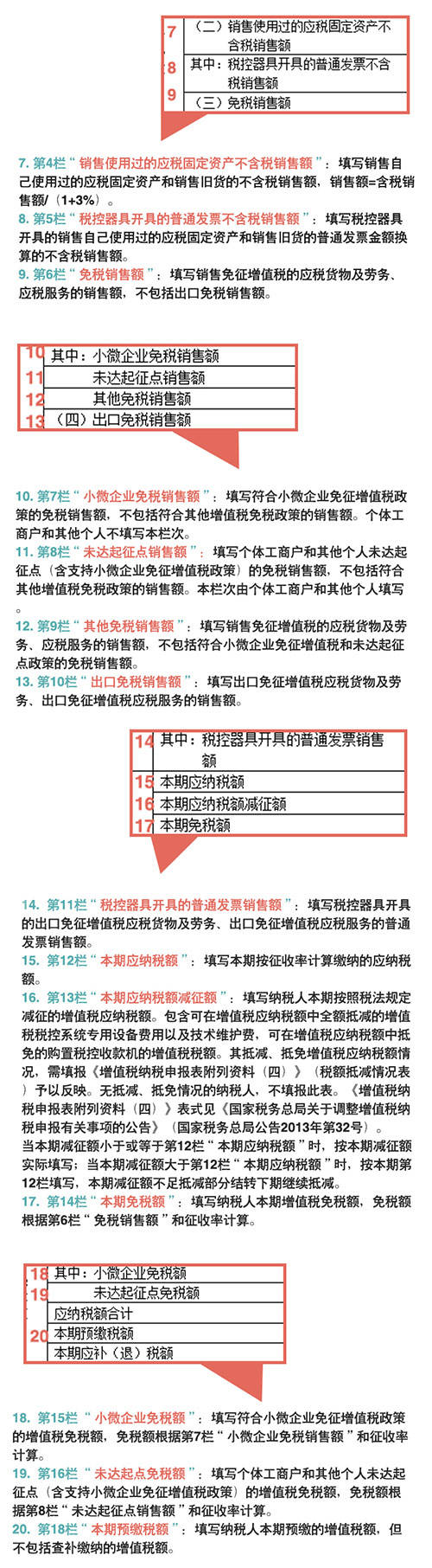 图解新版小规模纳税人增值税申报表