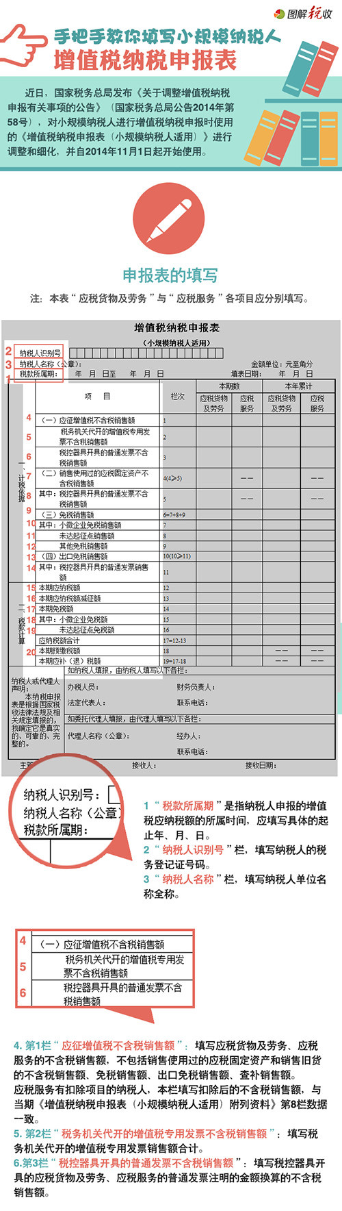 图解新版小规模纳税人增值税申报表