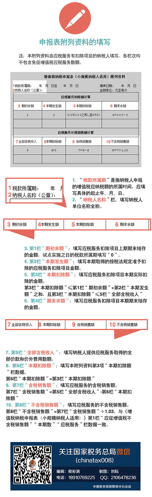 图解新版小规模纳税人增值税申报表