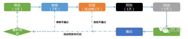 【淘宝公告】很新天天特价活动流程详解