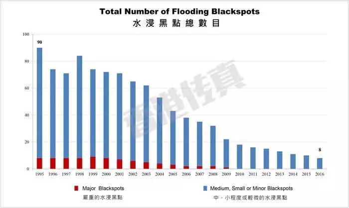 热帖： 投了几百亿的香港城市排水工程长啥样？