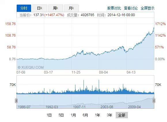 雷军：为什么小米要深度学习好市多(Costco)模式？
