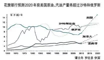 第三次世界大战已经开战……