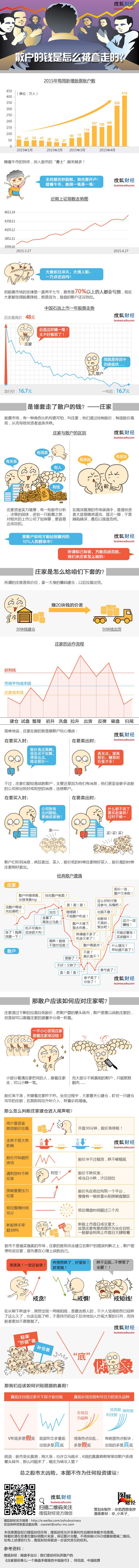 牛市火爆！一图看懂庄家如何套走你的钱