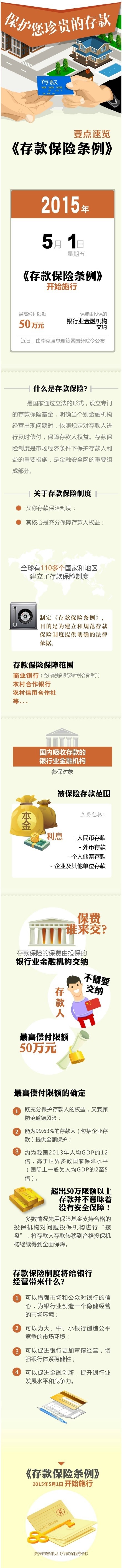 存款保险你必须知道的12件事！