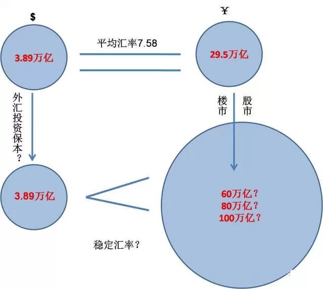 卢布崩盘，人民币明日可安？