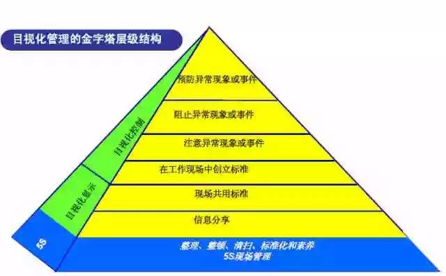 5S目視化管理精髓：讓管理真正看得見 職場 第23張